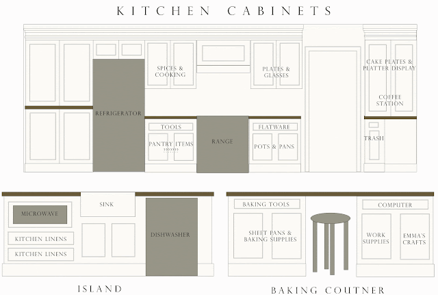 Kitchen Design Details jenny steffens hobick: our "classic" white kitchen design | marble Kitchen Design Details jenny steffens hobick: our "classic" white kitchen design | marble
