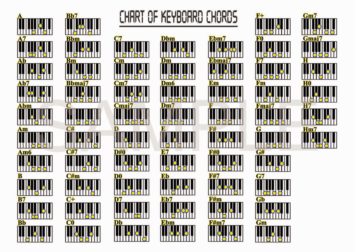 the grand tour piano chords