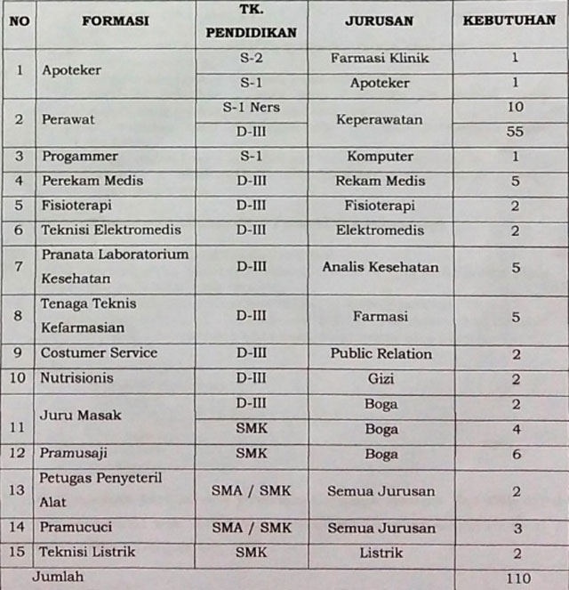 Lowongan Kerja RSUD Semarang (Non PNS) Terbaru Gambar Lowongan Kerja RSUD Semarang (Non PNS) Terbaru Desember 2016
