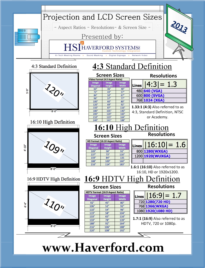 Chinese Conflict Management And Resolution Projector Resolutions Chart