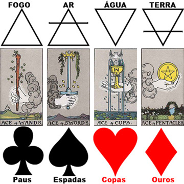 O que é o Tarot Terapêutico? • Guia da Alma