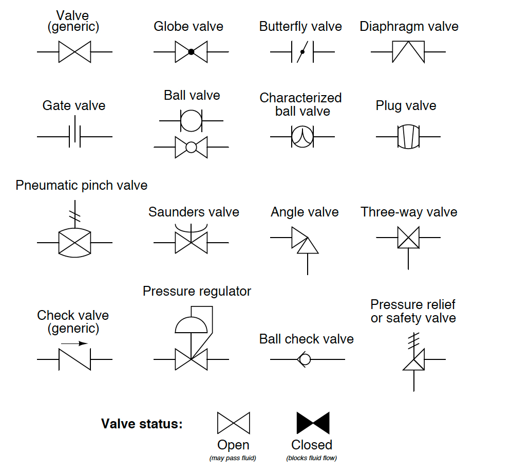 Relief Valve Schematic Symbol