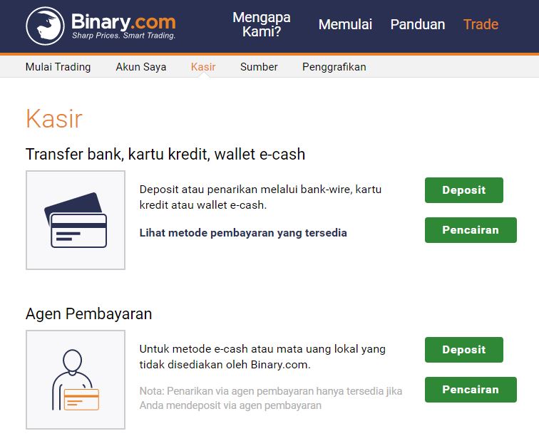 Cara deposit dan penarikan dana Indonesia Binary Trading