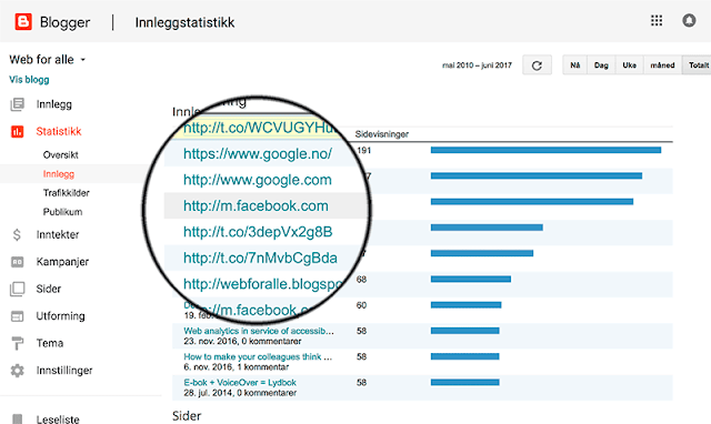 Screen shot from Blogger analytics, partially magnified
