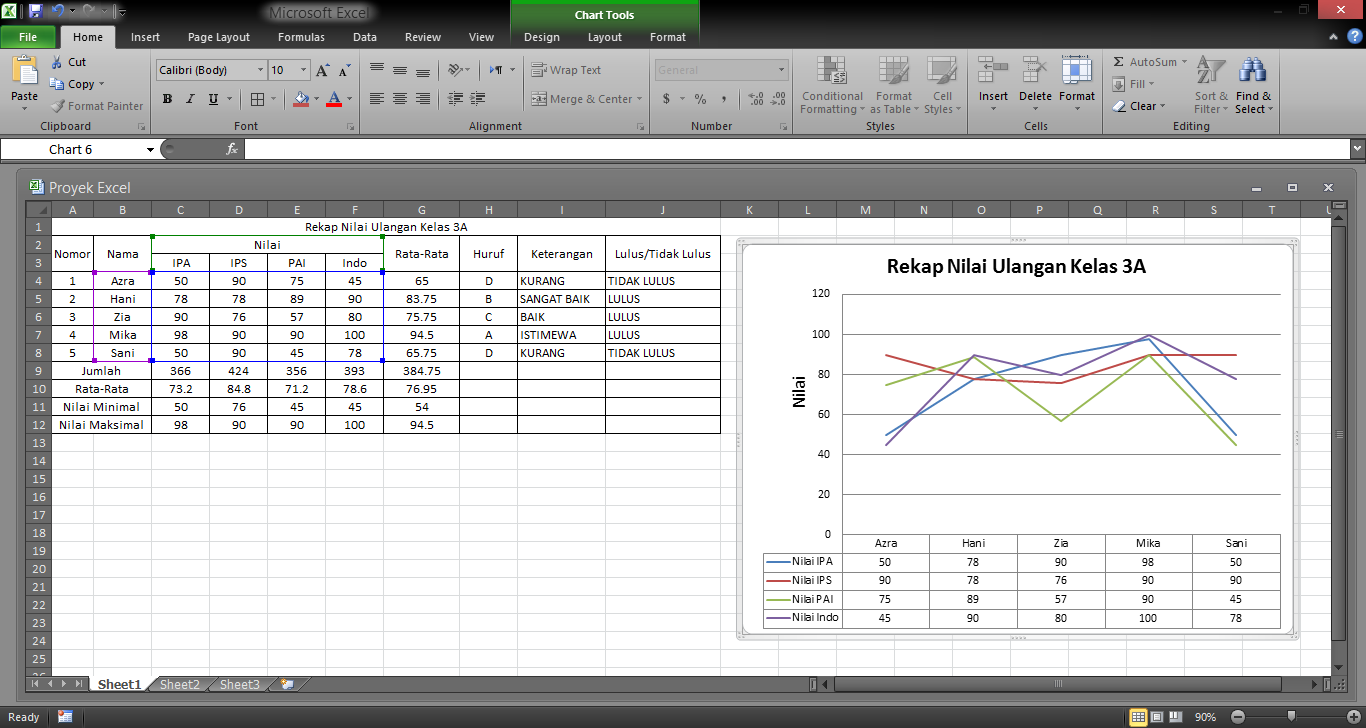 Cara Membuat Rata-rata Di Diagram Di Excel Cara Membuat Rata-rata Di Diagram Di Excel