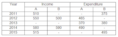 Quantitative Aptitude Questions for RBI Grade-B Prelims 2017 |_9.1