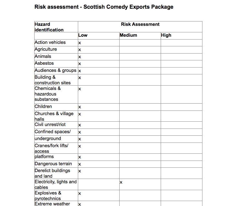 HNC Radio. Graded Unit.: Risk Assessment