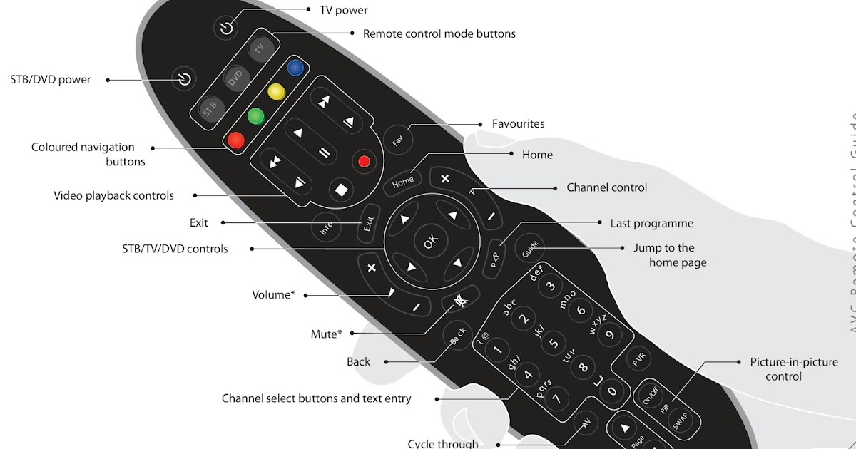 Master Electronics Repair ! AVC UNIVERSAL REMOTE CONTROL SETUP PROCEDURE
