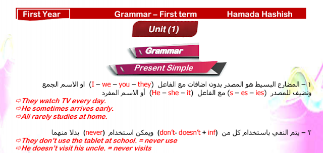 تلخيص جرامر Grammar اللغة الانجليزية للصف الاول الثانوى الترم الاول 2019 تلخيص جرامر Grammar اللغة الانجليزية للصف الاول الثانوى الترم الاول 2019