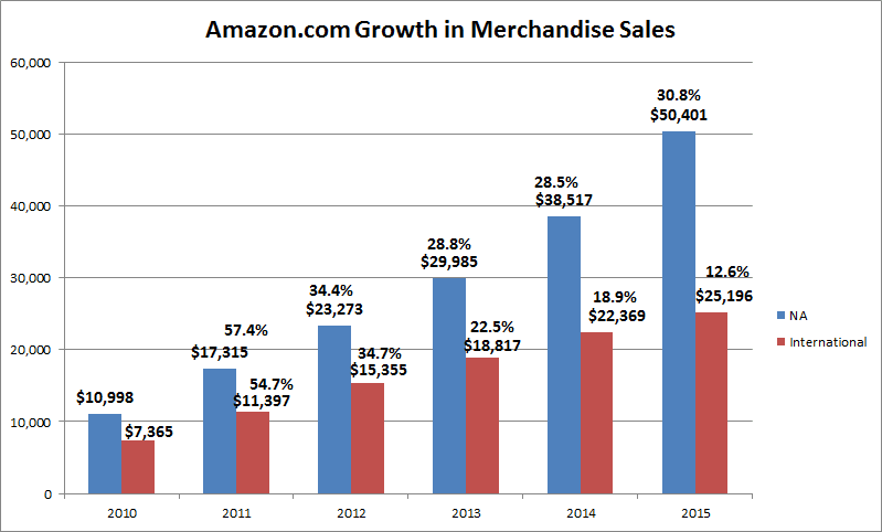 supply and demand analysis of wal mart But will the world of wal-mart wal-mart's response to mistreatment of workers in its global supply chain wal-mart's january 2012 demand for wal-mart's. supply and demand analysis of wal mart But will the world of wal-mart wal-mart's response to mistreatment of workers in its global supply chain wal-mart's january 2012 demand for wal-mart's.