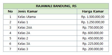 Tarif Rawat Inap Rumah Sakit Di Bandung Biaya Dan Tarif