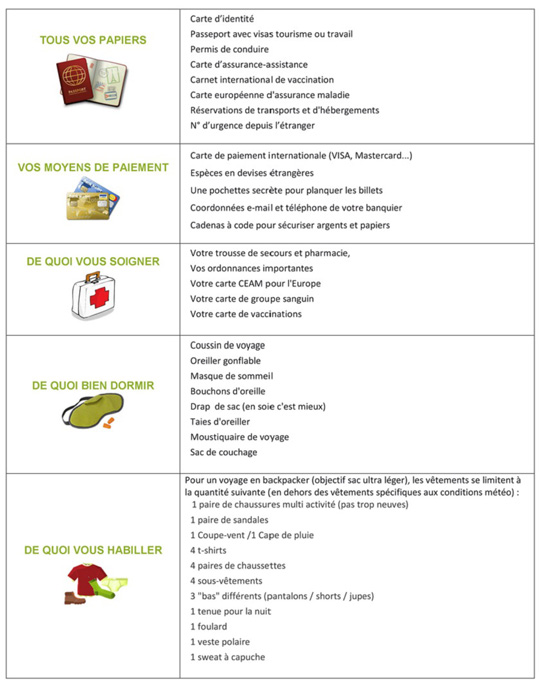 http://ticsenfle.blogspot.com.es/2012/07/check-list-pour-faire-son-sac-de-voyage.html