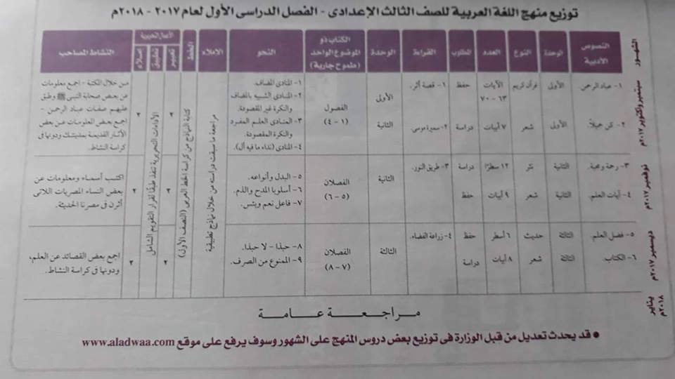 توزيع منهج اللغة العربية للمرحلة الاعدادية 2017/2018 للصف الاول والثني
