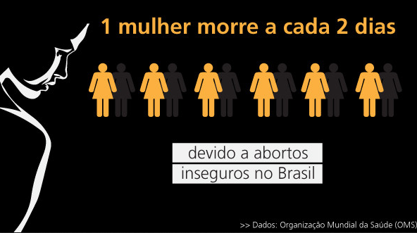 Resultado de imagem para legalização do aborto no brasil