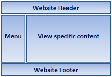 layout view in asp.net core mvc