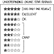 Wadler's Blog: Star ratings, 2013 edition