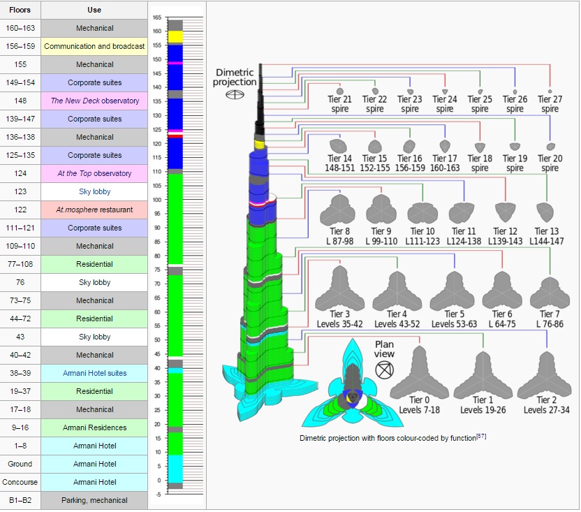 Бурдж халифа чертеж проект List 96+ Pictures How Many Windows Are On The Burj Khalifa Stunning