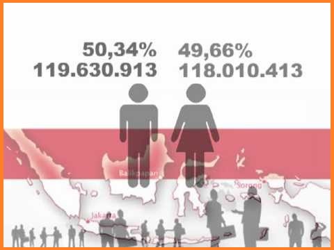 Pengertian Penduduk Indonesia, Sumber Data Penduduk, dan Pertumbuhan Penduduk