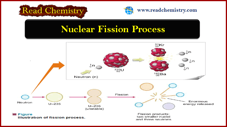 Nuclear Fission: Definition, Properties, Examples, Applications