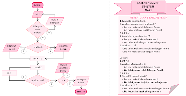 Flowchart Tentang Bilangan Prima Contoh Proposal 17 I - vrogue.co