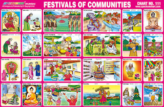 Festivals Chart images of different Indian Festivals