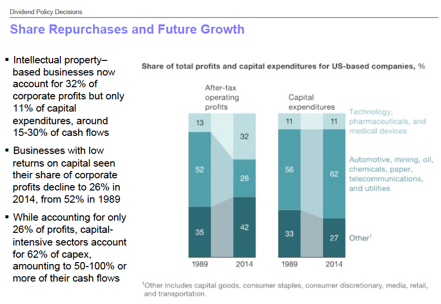 dividend policy and share prices Whether a company pays dividends is based on its dividend policy extra dividend is a one-time bonus, stock prices will how do dividends affect stock price. dividend policy and share prices Whether a company pays dividends is based on its dividend policy extra dividend is a one-time bonus, stock prices will how do dividends affect stock price.