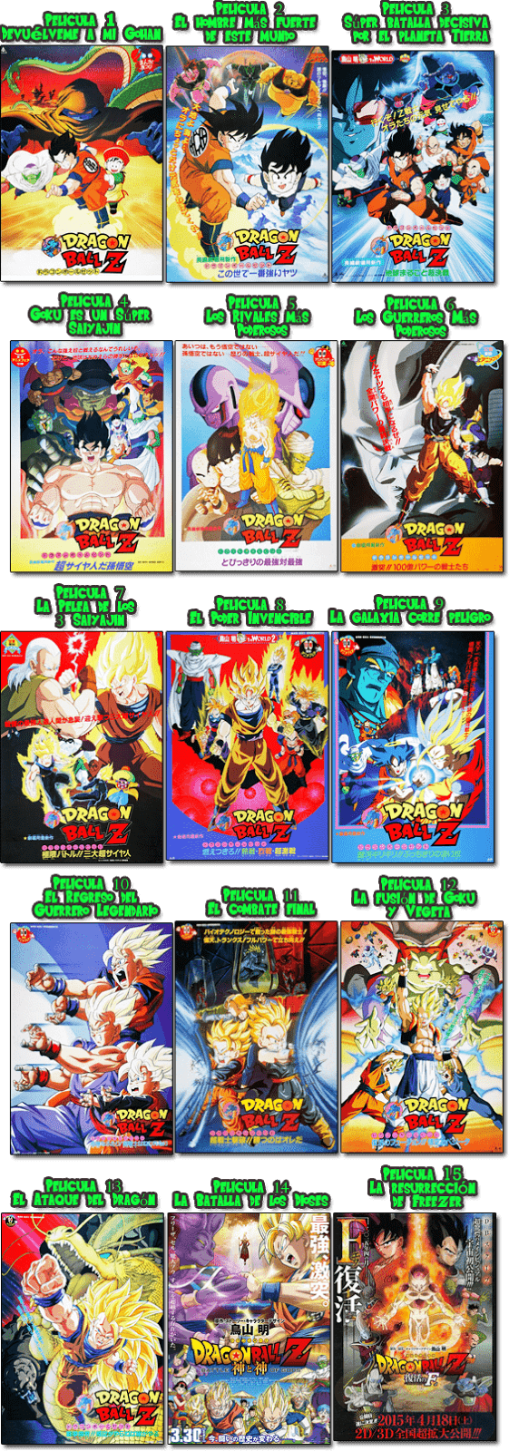 Dragon Ball: Orden cronológico de películas y series