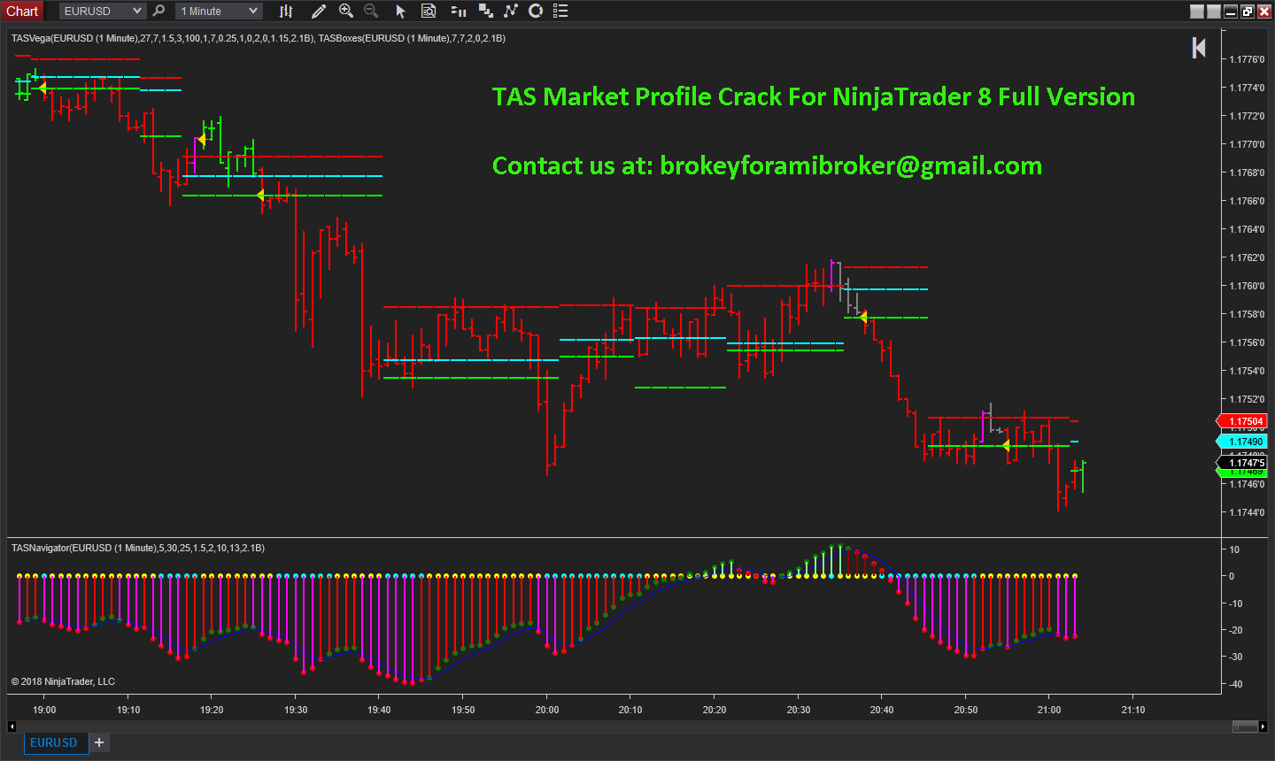 Market profile trading system