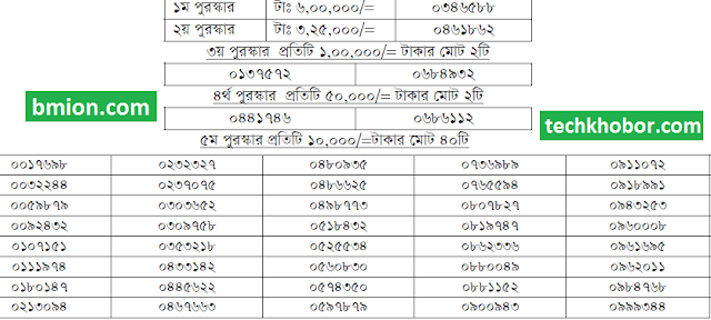 87Th 100Taka Prize Bond Draw Result Bangladesh 30 April 2017.png 87Th-100-Taka-Prize-Bond Draw-Result-Bangladesh-31- April-2017