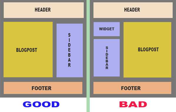 layout template blog layout blog seo friendly