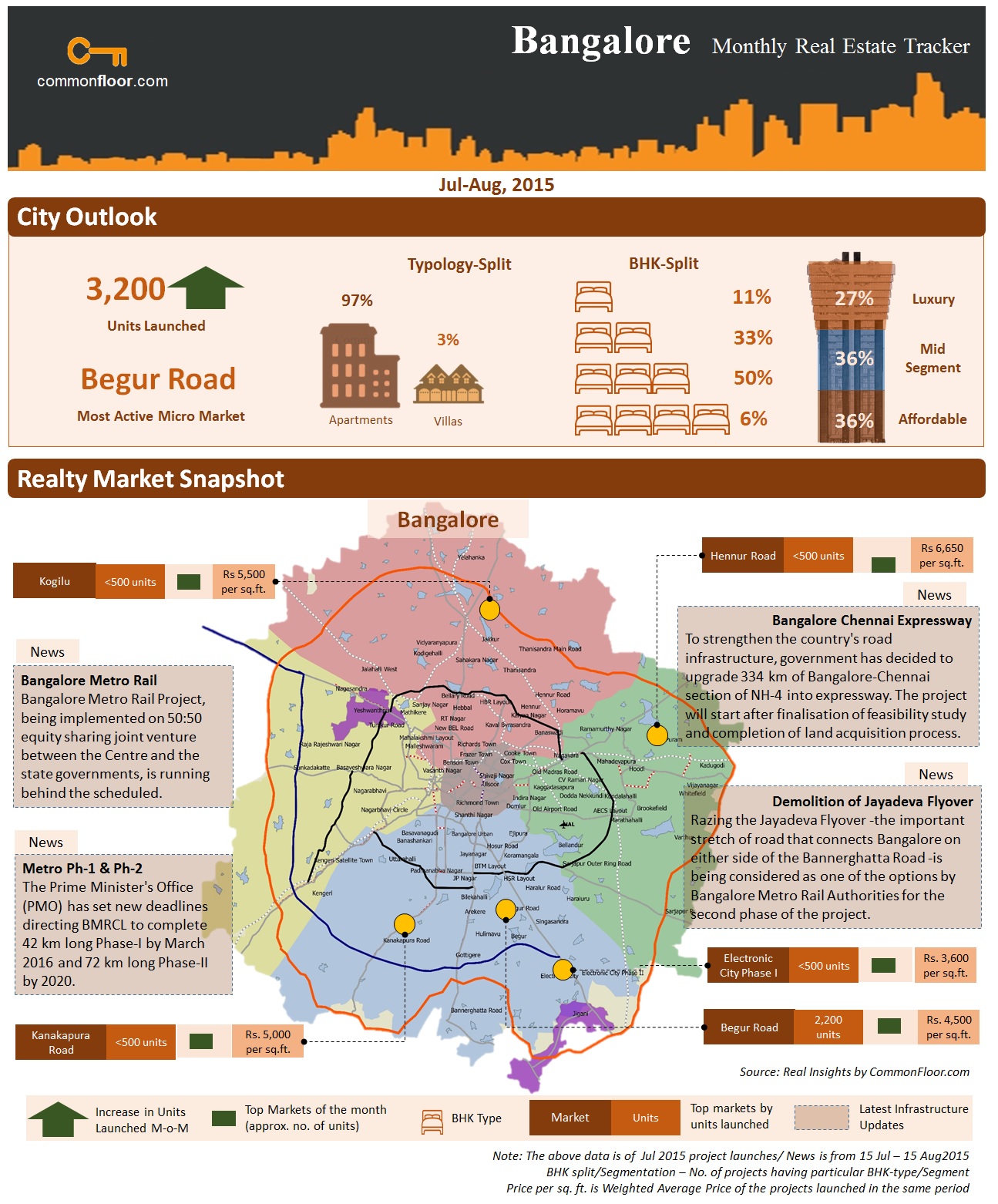 PeninsuLa LuXurY VillaS & ApartmentS at SarJapuR, Bangalore Bangalore