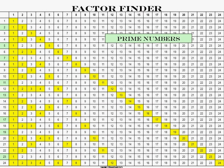 Teaching Seriously Factor Finder