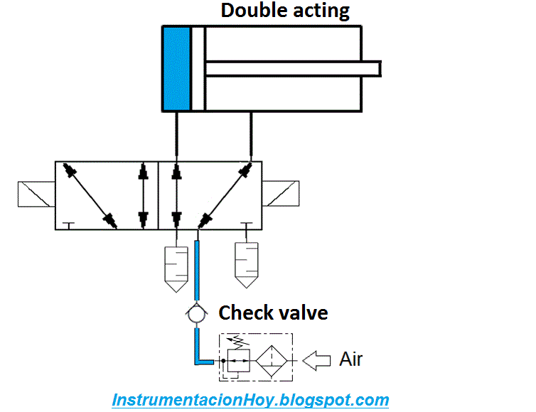 Instrumentation Today CONTROL VALVE PNEUMATIC SKETCH
