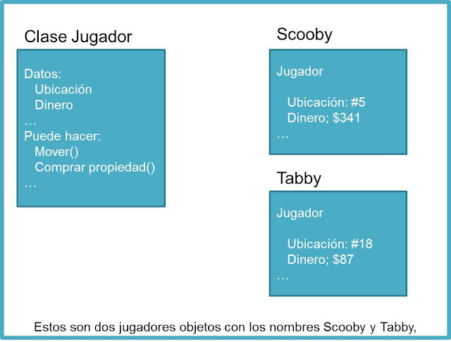 Ejemplo entre una Clase y un Objeto. Ejemplo grafico. Ejemplo entre una Clase y un Objeto. Ejemplo grafico.