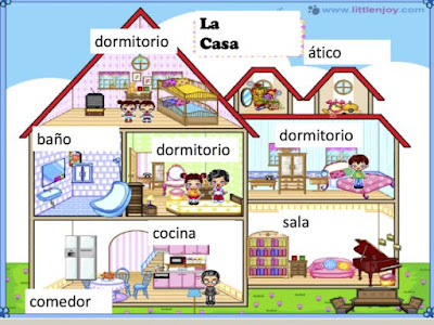 Imágenes educativas de las partes de la casa Imágenes educativas de las partes de la casa