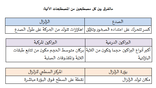 أنواع البراكين ثالث متوسط