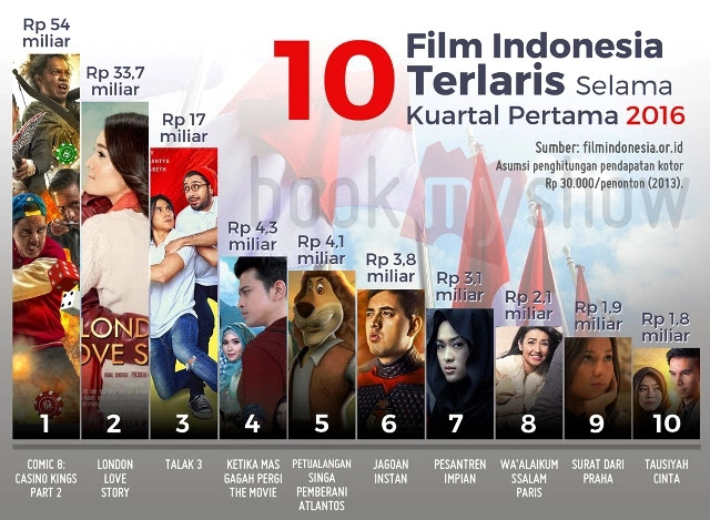 Berat Itu Bukan Rindu, Tapi Film CGI Indonesia Mengapa Engkau Berlalu Berat Itu Bukan Rindu, Tapi Film CGI Indonesia Mengapa Engkau Berlalu