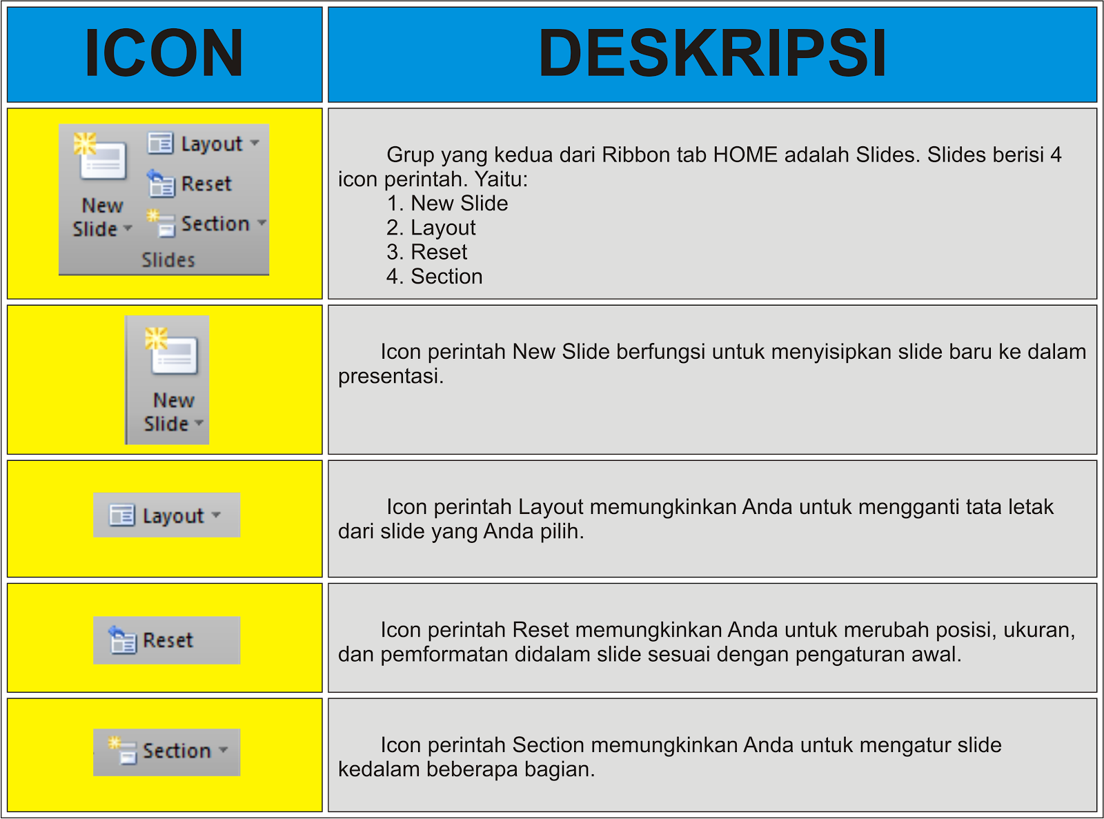 Bagi iLmu Ribbon Tab Home
