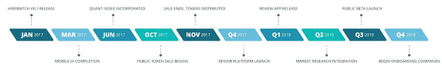 HireMatch ICO Indonesia, mendapatkan uang dari membantu seseorang untuk mendapatkan pekerjaan