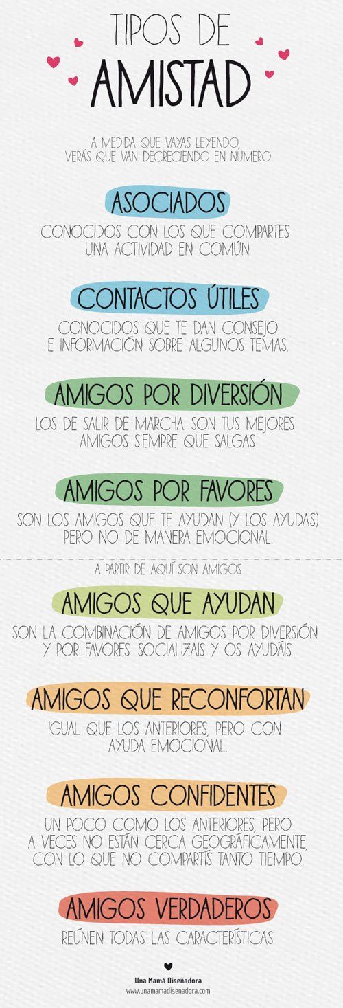 Informacion sobre los tipos de amigos Informacion sobre los tipos de amigos
