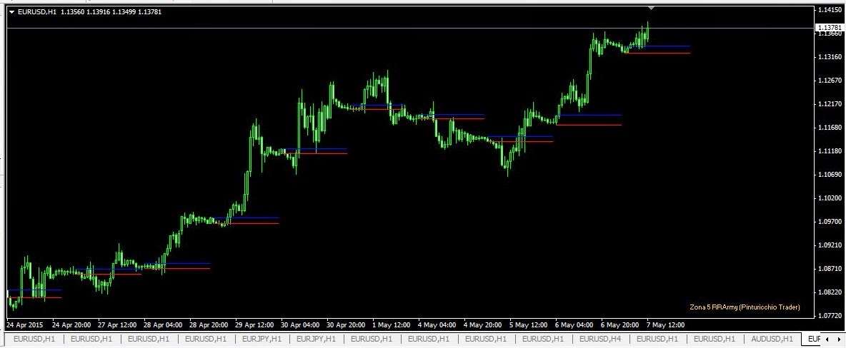 Teknik forex simple profitable