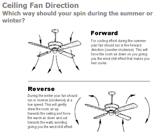Ceiling Fan For Summer Direction - idesignmall
