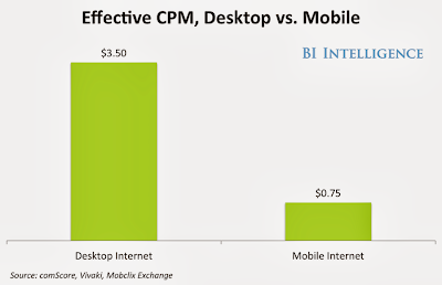 effective cpm rate.