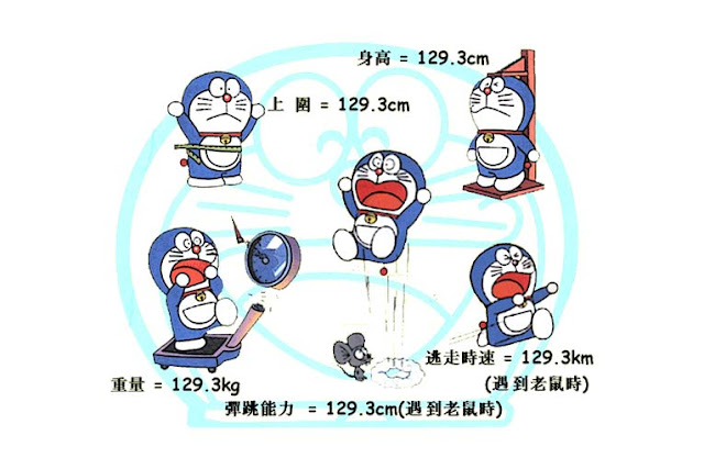 Fakta Unik Tentang Doraemon Fakta Unik Tentang Doraemon