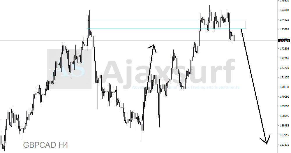 7 enero 2019 forex habre