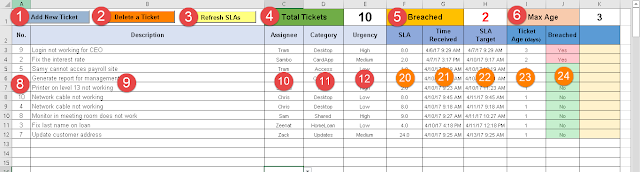 Help Desk Ticket Tracker Excel Spreadsheet Free Download help-desk-ticket-tracker-excel-spreadsheet-free-download