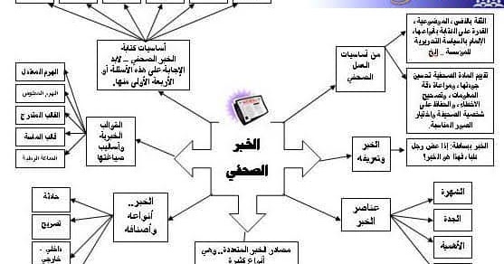 تعريف الأخبار وأنواعها ومصادرها