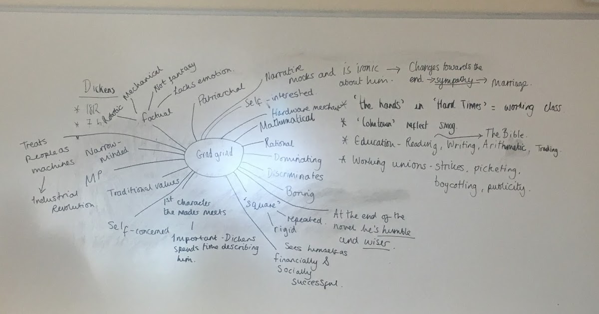 Industrial Revolution Minimum Wage Analysis