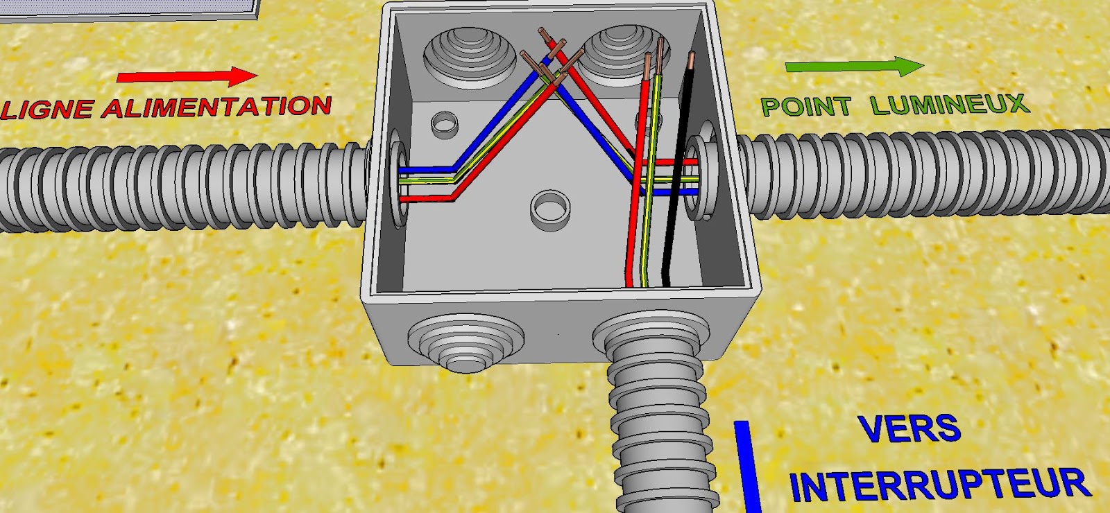 BRANCHEMENT ELECTRIQUE COMMENT FAIRE