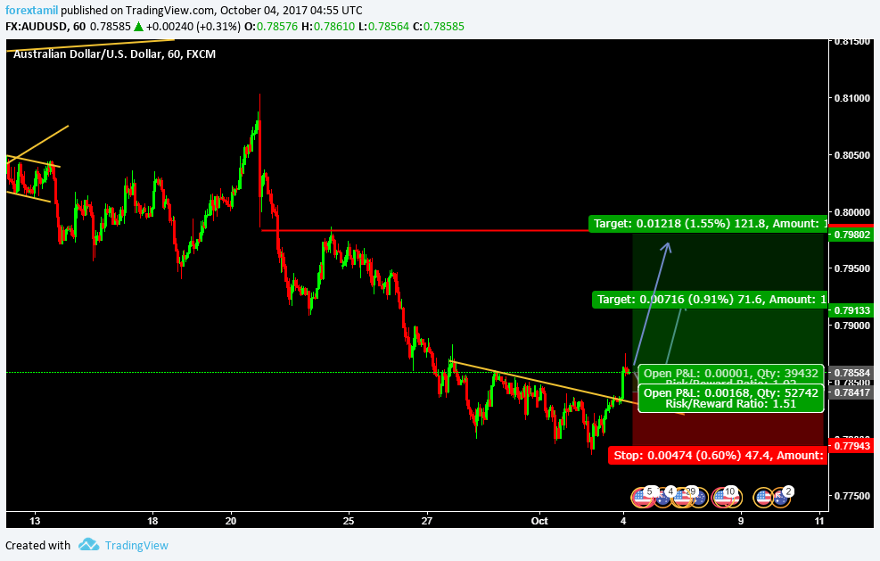 Successful forex traders in india